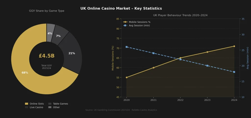 Statistics and Trends Shaping the Online Games Market in the UK